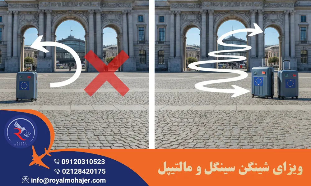 ویزای شینگن سینگل و مالتیپل